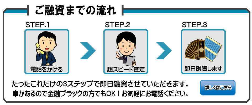 車で融資までの流れ