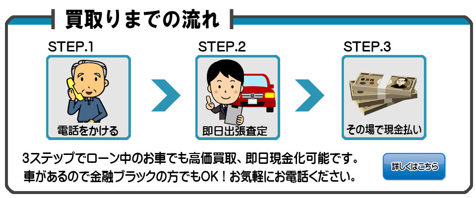 ローン中の車買取までの流れ